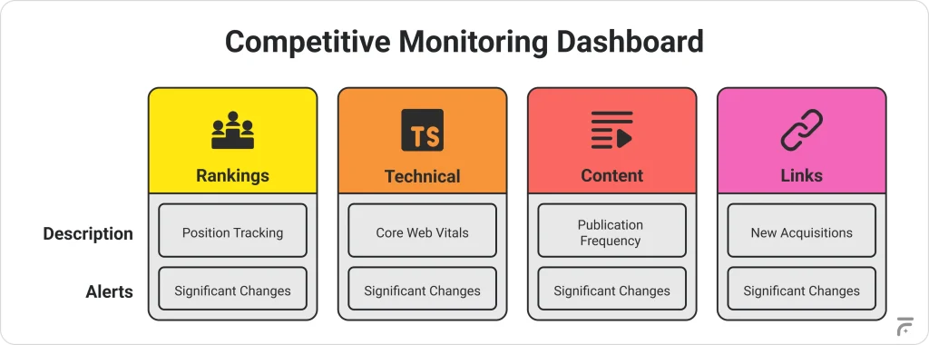 competitive-dashboard