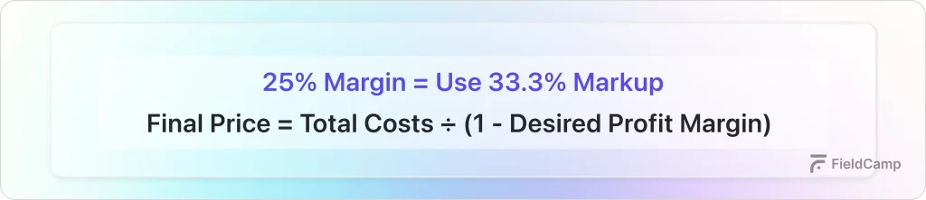 determine-your-profit-margin