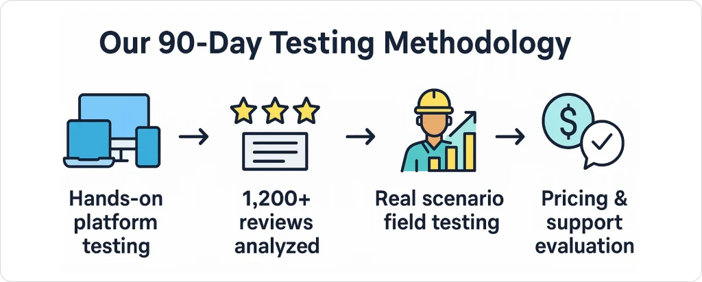 our-90-day-testing-methodology
