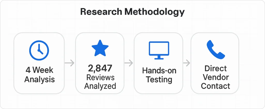 research-methodology