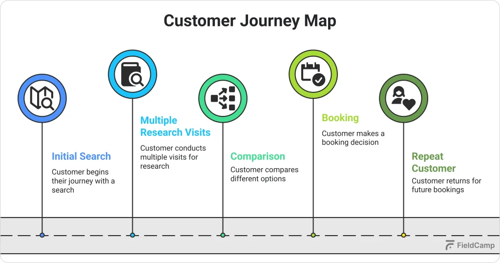 customer-journey-map