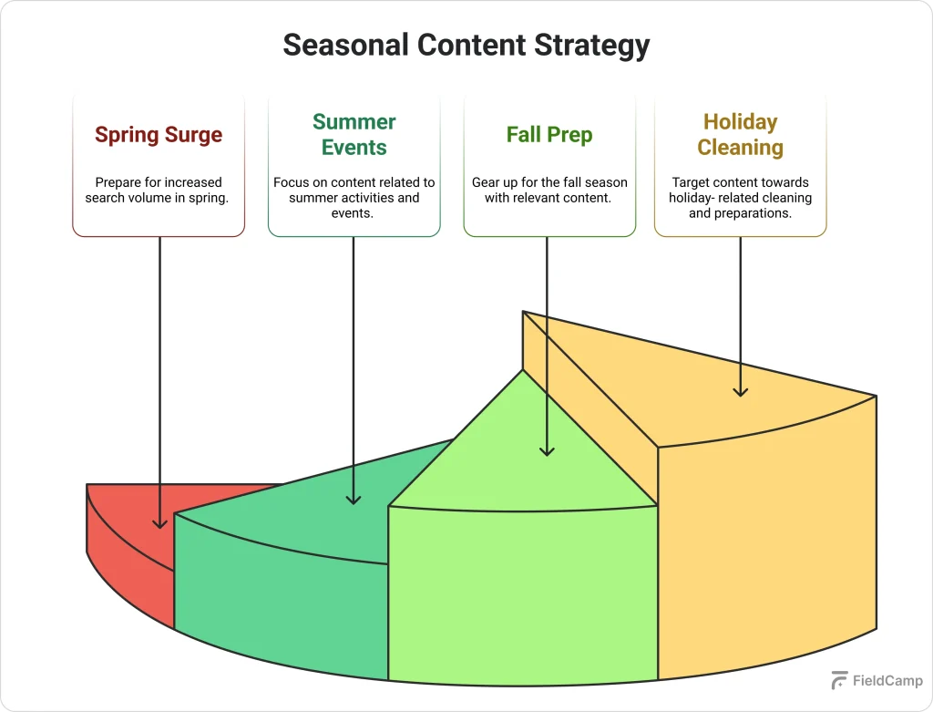 seasonal-content-strategy
