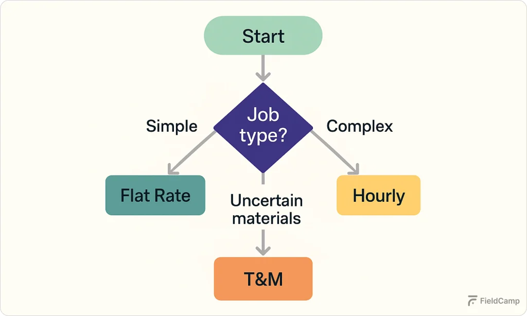 smart-pricing-models