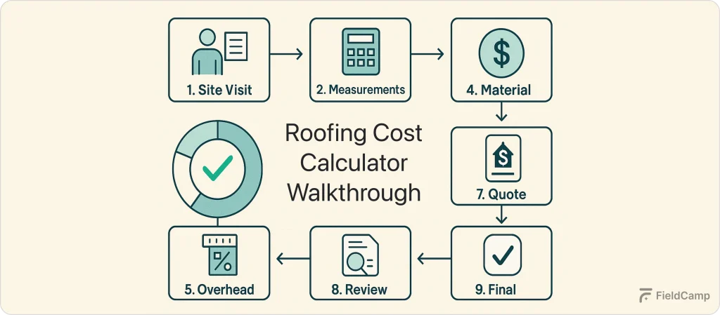 step-by-step-pricing-process
