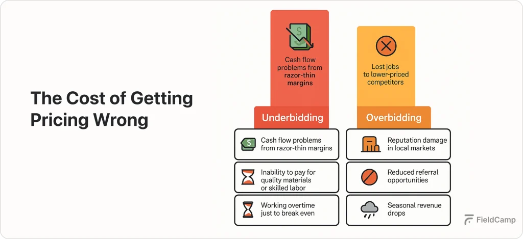 the-cost-of-getting-pricing-wrong