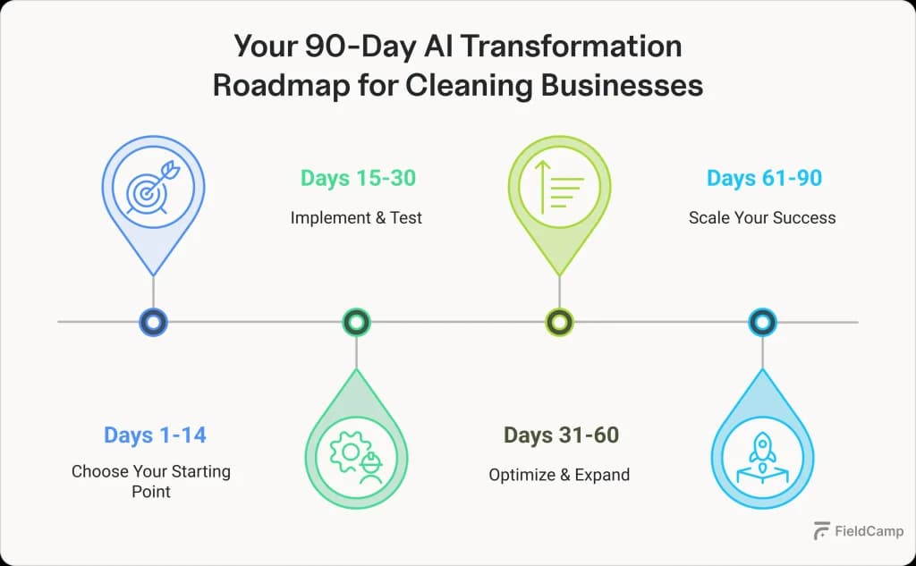 roadmap-for-cleaning-businesses