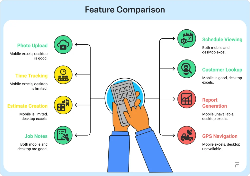 Feature Comparison 1 1024x719