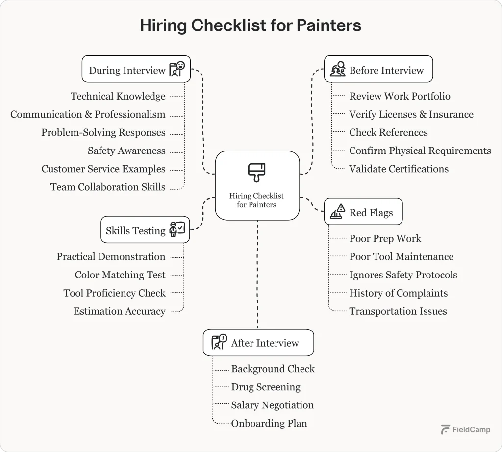 hiring checklist for painters 1024x922