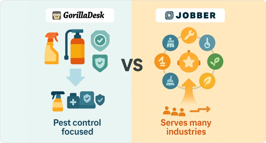 industry-specialization