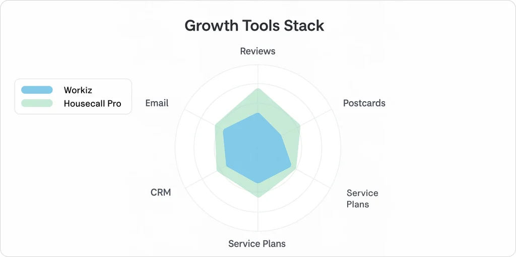 marketing-and-growth