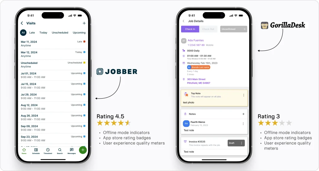 mobile-experience-comparison