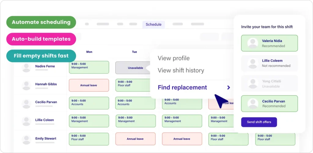 Screenshot of Deputy’s employee scheduling dashboard showing automated shift creation, recommended replacements, staff availability, and quick actions like viewing profiles and filling empty shifts. This image demonstrates Deputy’s shift management features, used in the Connecteam alternatives comparison to highlight tools that automate workforce scheduling, handle time-off, and streamline shift replacements for managers.