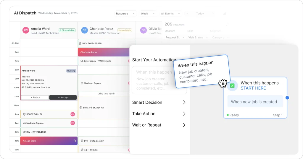 Screenshot of FieldCamp’s AI dispatching and workflow automation system showing a dynamic technician schedule, job assignments, real-time location mapping, and a drag-and-drop automation builder for triggers like ‘When a new job is created.’ The image illustrates how FieldCamp replaces manual Connecteam-style scheduling with intelligent job assignment, smart routing, automated workflows, and technician availability management for field service teams.