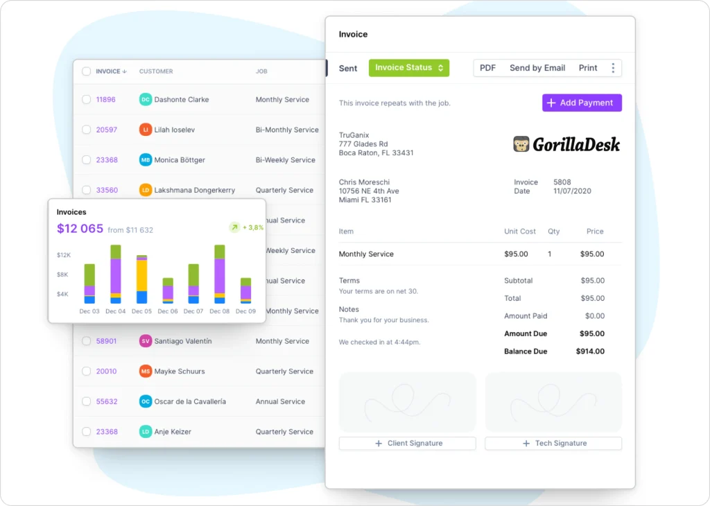 A GorillaDesk invoicing dashboard showing customer lists, job types, invoice analytics, and a detailed invoice preview with charts and payment status, illustrating how the software manages billing and financial tracking for field service businesses.