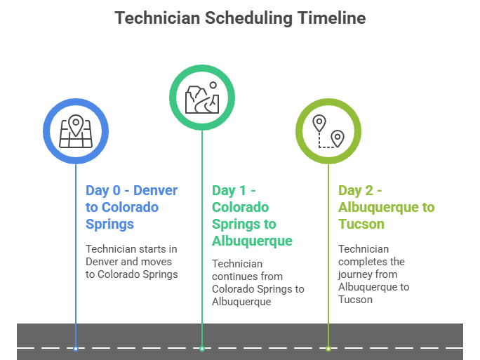 AI Dispatch Blog visual selection 6 edited