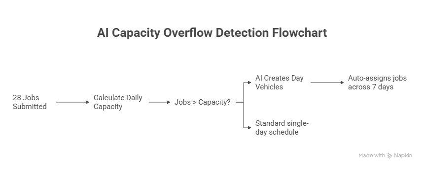 AI Dispatch Blog visual selection 7