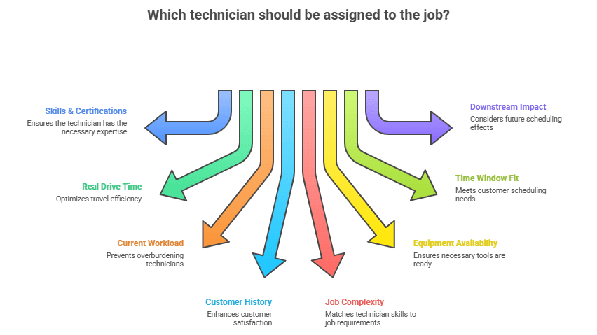 AI dispatch blog visual selection 3 edited