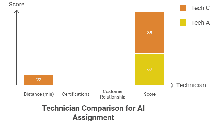 AI dispatch blog visual selection 4 edited