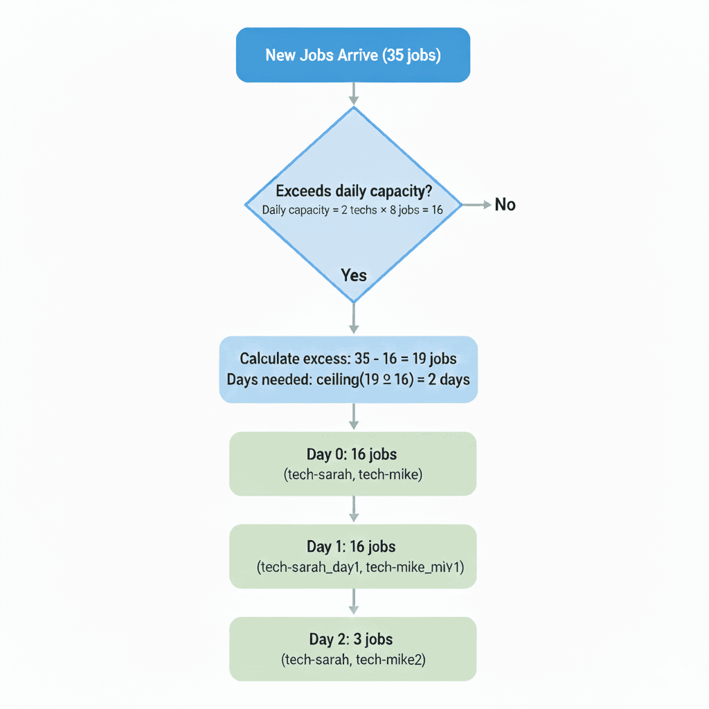 Gemini Generated Image e2g9g2e2g9g2e2g9