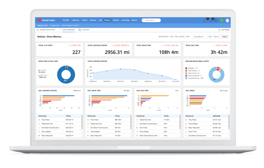 Service Fusion fleet tracking dashboard displaying vehicle trips, total drive time, distance traveled, idle time, and driver behavior analytics.