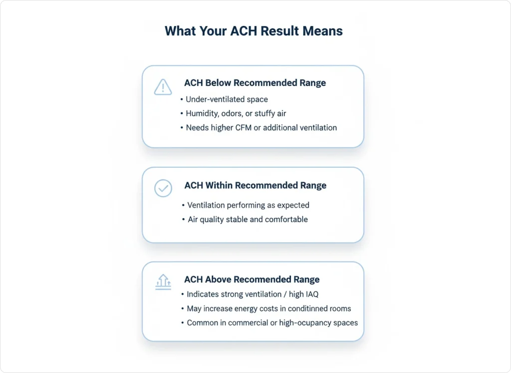 what your ach results 1024x747