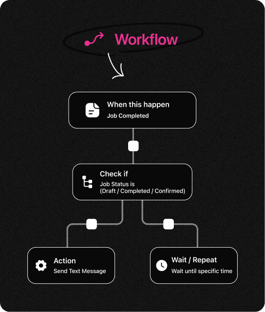 Automate Your Workflows-img