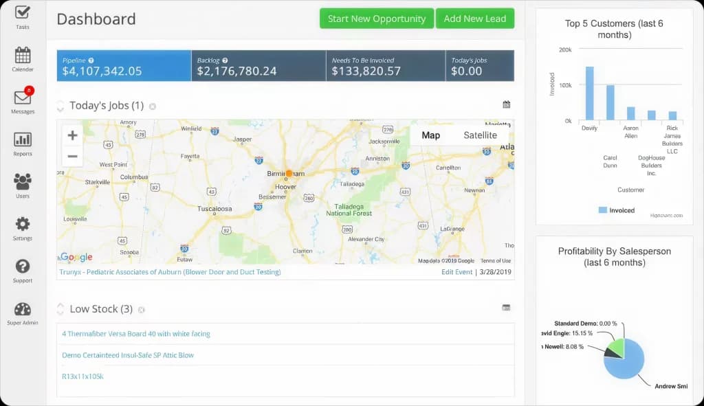FieldGroove field service management dashboard showing pipeline value, job locations on a map, low inventory alerts, and profitability reports for service contractors.