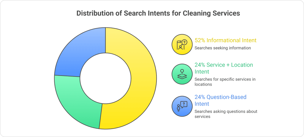 Finding the Right Keywords 1024x464