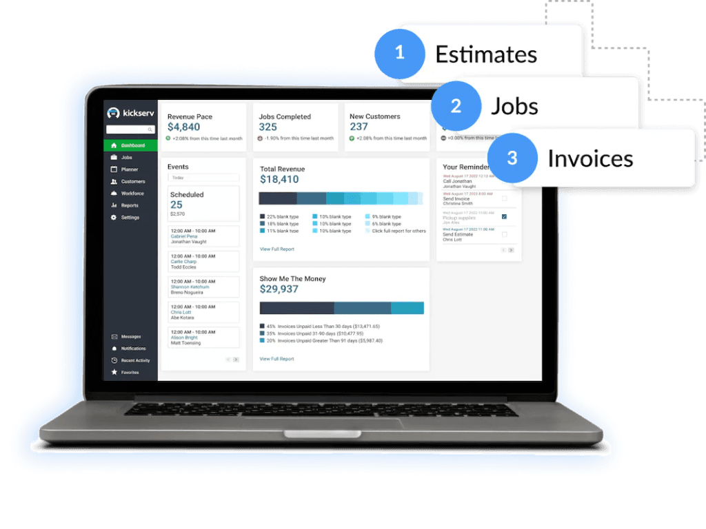 Kickserv dashboard showing estimates-to-jobs-to-invoices workflow with revenue tracking, scheduled events, and payment status overview

