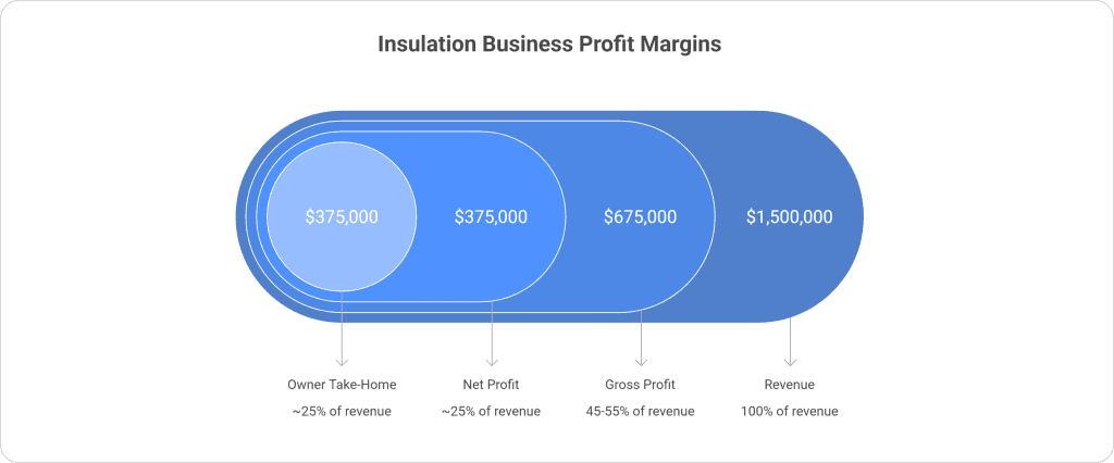Insulation Business Profit Margins 1024x426
