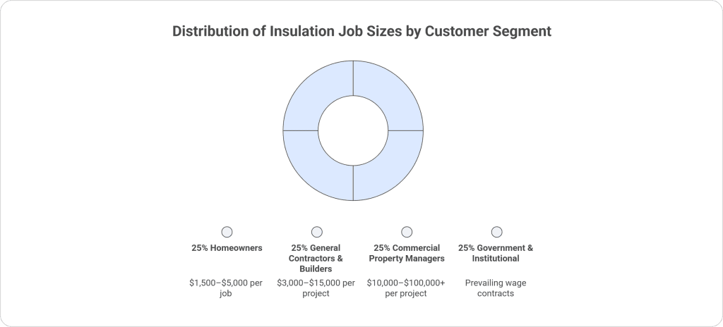 Who Are the Insulation Customers 1024x464