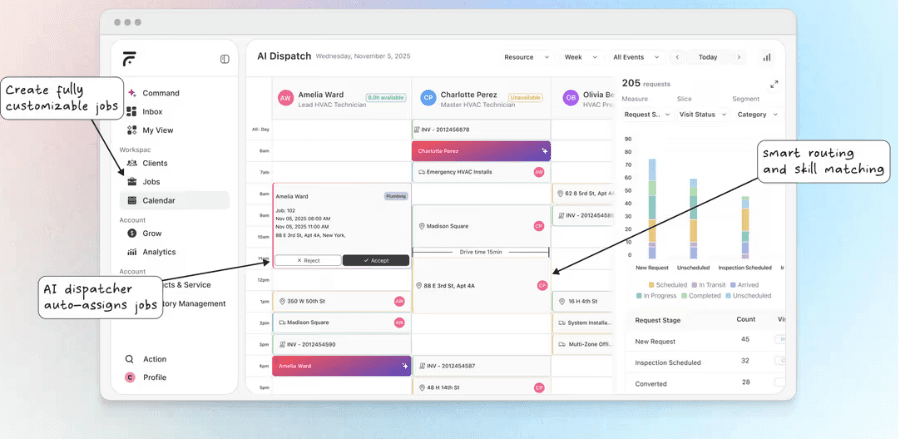 fieldcamp is an automated field service management software powered by AI 