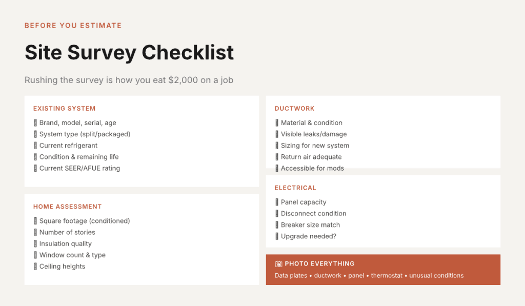 How HVAC site survey checklist works including system inspection, ductwork, electrical, and home assessment steps