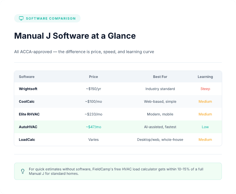 How Manual J software tools compare including pricing, features, learning curve, and best use cases for HVAC load calculation platforms
