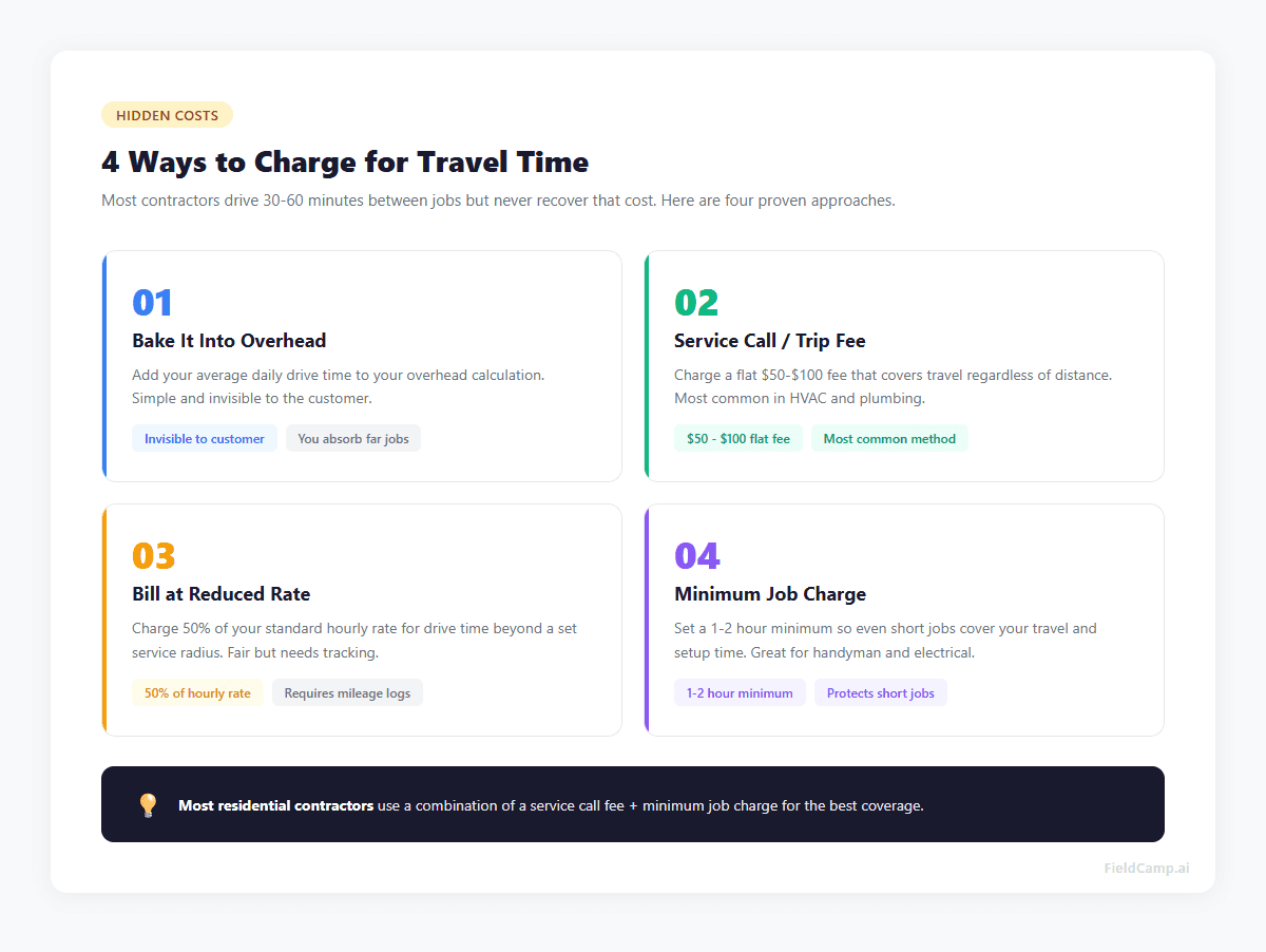 4 Ways to Charge for Travel Time