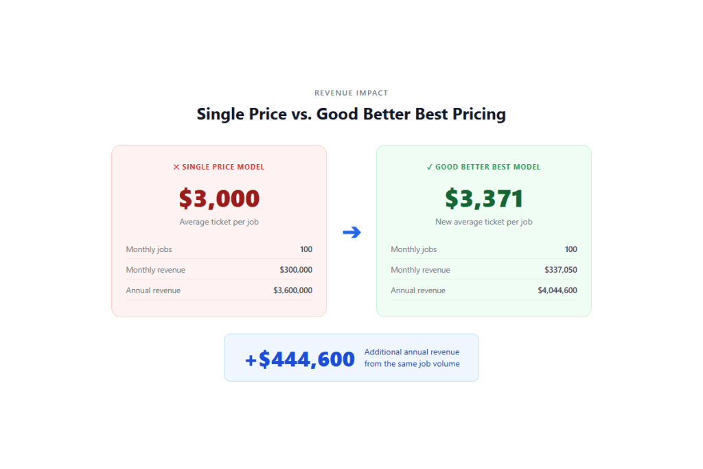 04 revenue impact 1024x683