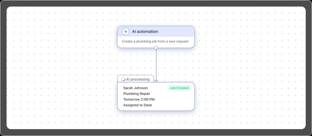 AI-automation
