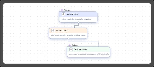 Auto-Assign