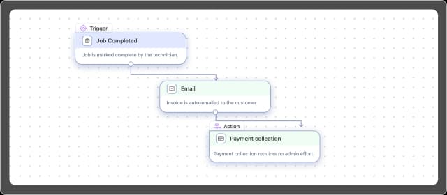 Auto-Invoice