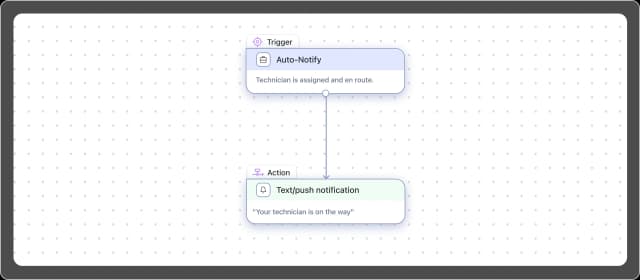 Auto-Notify