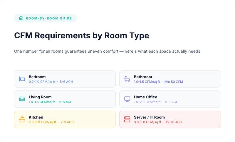 CFM 01 The 4 CFM Calculation Methods 1