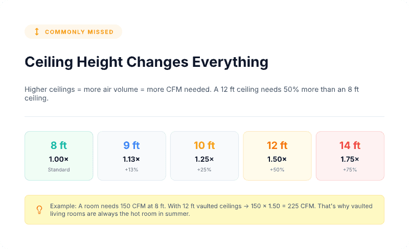 CFM 01 The 4 CFM Calculation Methods 2