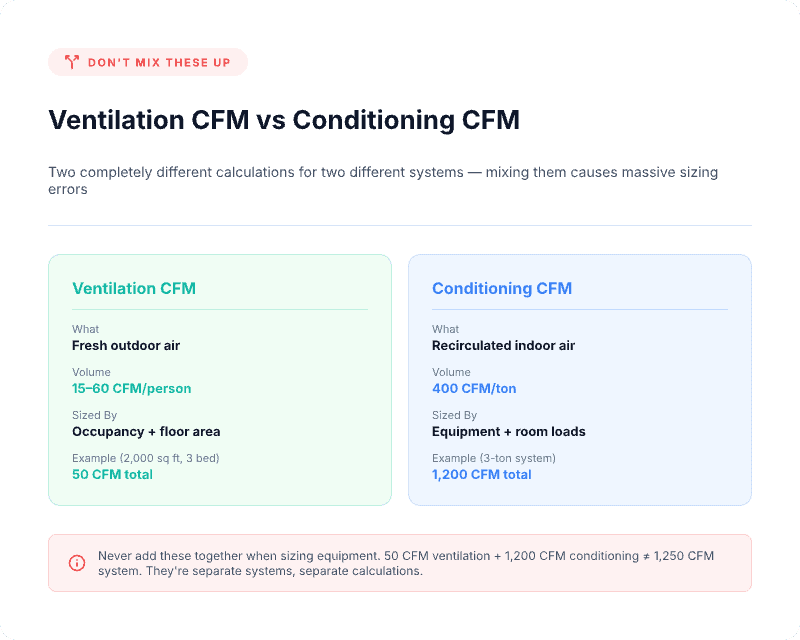 CFM 01 The 4 CFM Calculation Methods 4 1