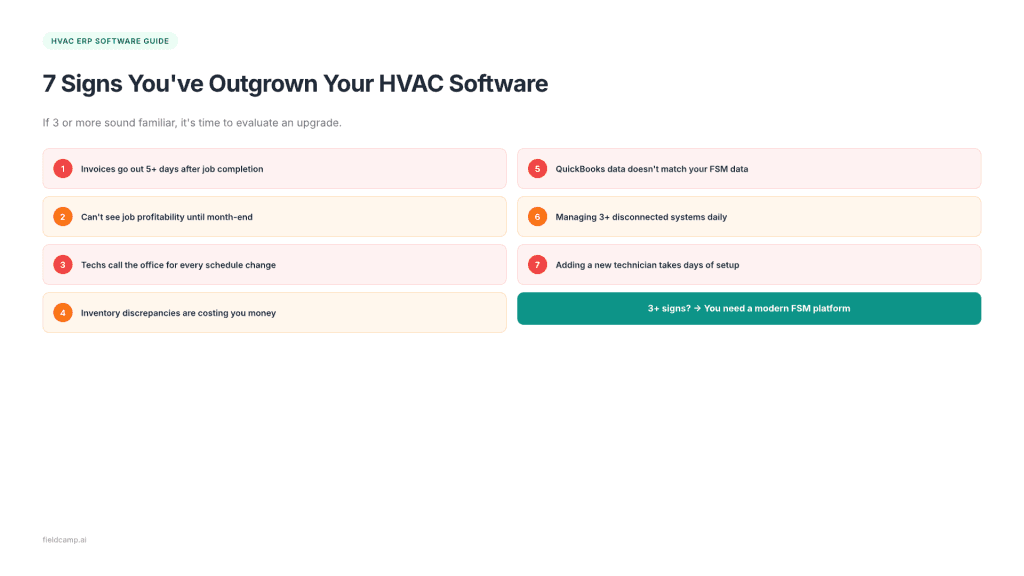 Signs HVAC businesses need better software including delayed invoicing, scheduling issues, and disconnected systems