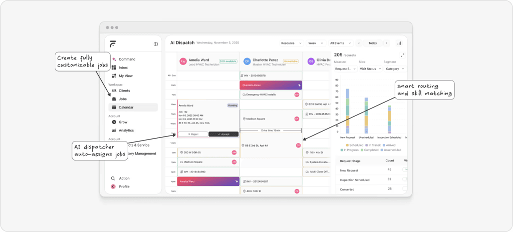 AI-powered HVAC dispatch software interface showing job scheduling, auto-assignment, and smart routing based on technician skills and availability