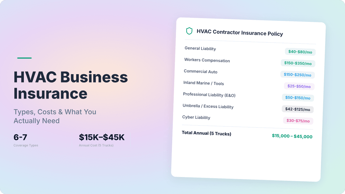 HVAC business insurance overview showing 6-7 coverage types and $15K-$45K annual cost for a 5-truck operation