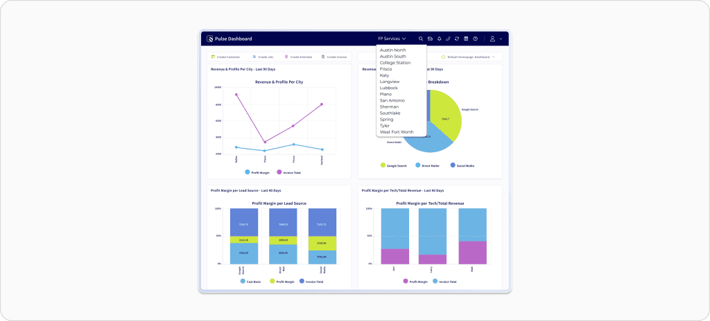 How field service analytics dashboard works with revenue tracking charts, profit margin breakdowns, and performance insights across multiple service locations.