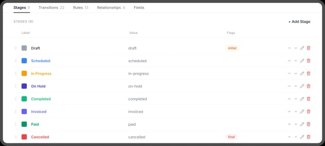 Pipeline workflows