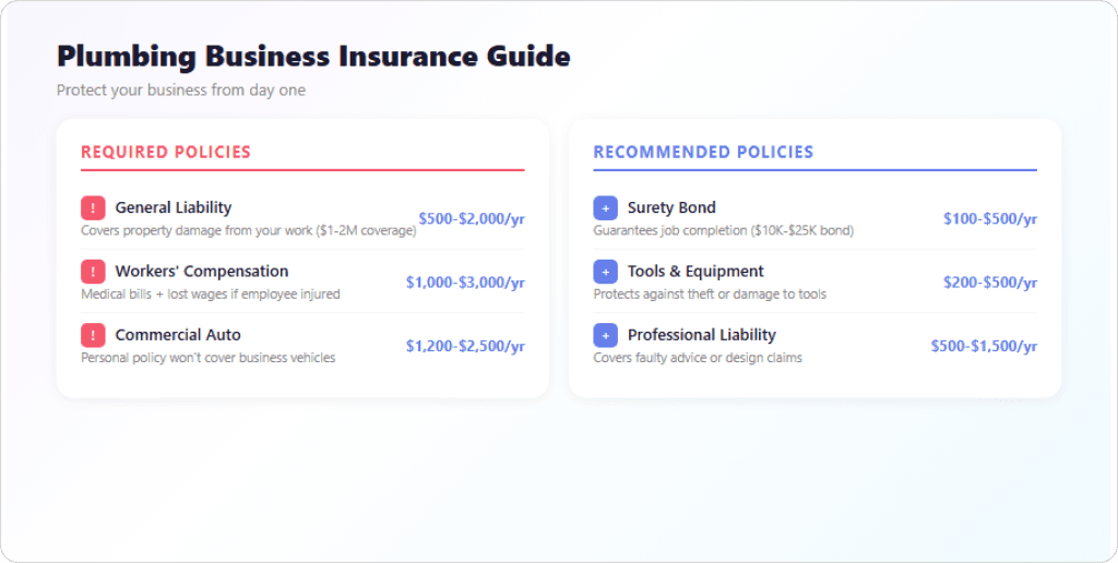 Plumbing Business Insurance Guide
