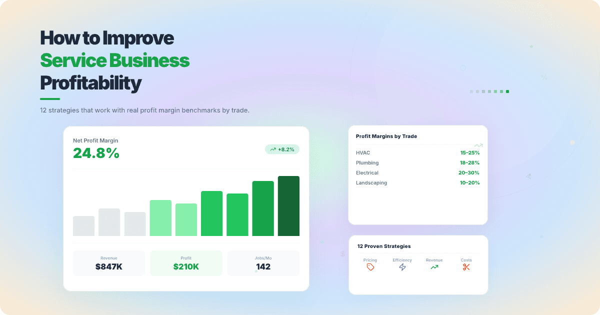 How to improve service business profitability dashboard showing 24.8 percent net profit margin with revenue chart and profit margin benchmarks by trade
